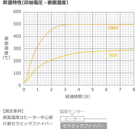 温升特性图