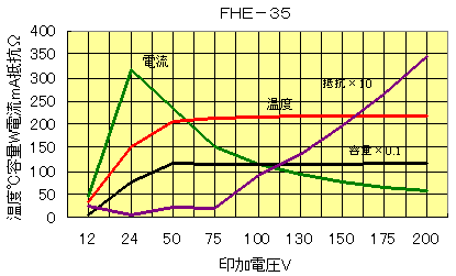 FHE-35圖