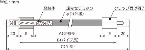 遠赤チューブヒーター | 製品情報 | 工業用・産業用ヒーターの