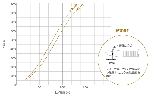 799 圖表
