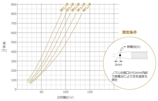799 圖表