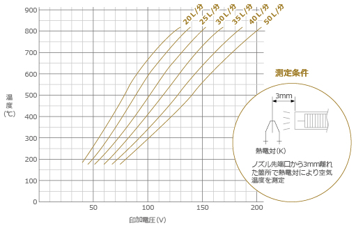 800 張圖表