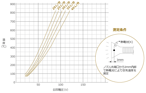 801 圖形