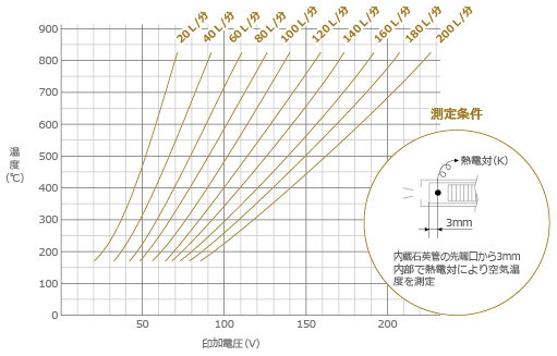 800 張圖表