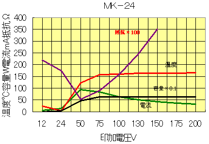 MK-24 图