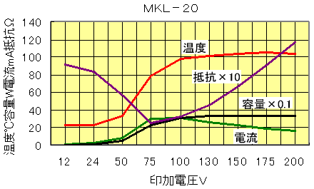MKL-20 图表